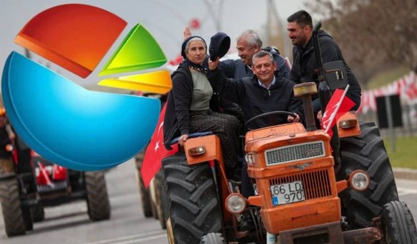 CHP'den 'Yozgat' anketi... Miting sonrası dengeler nasıl değişti?